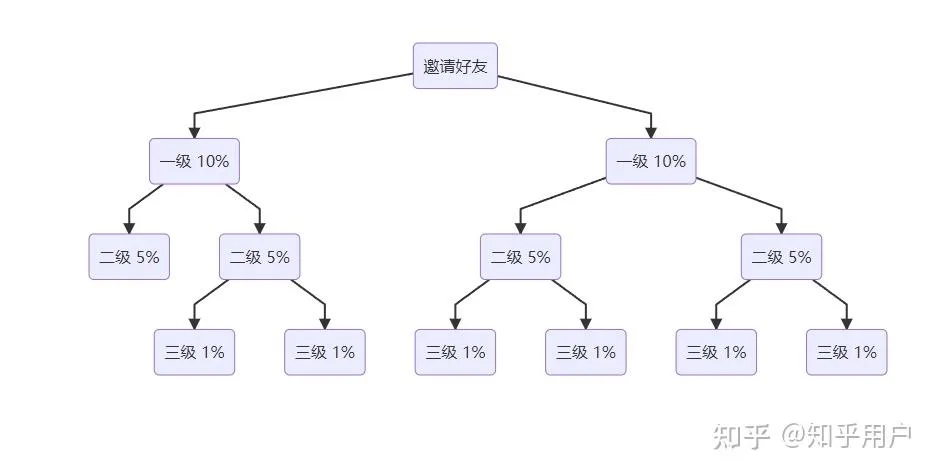 图片[10]-优乐购-返利机器人
